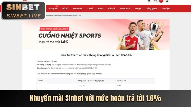 Ưu đãi đặc biệt cho thành viên VIP Fiv88